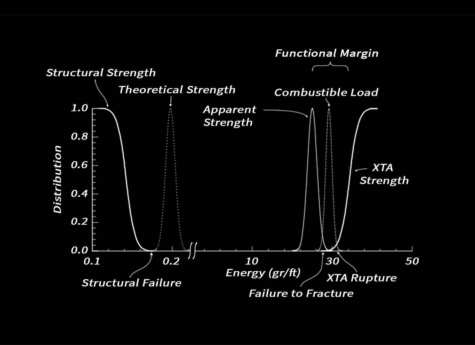 ZFT functional margin