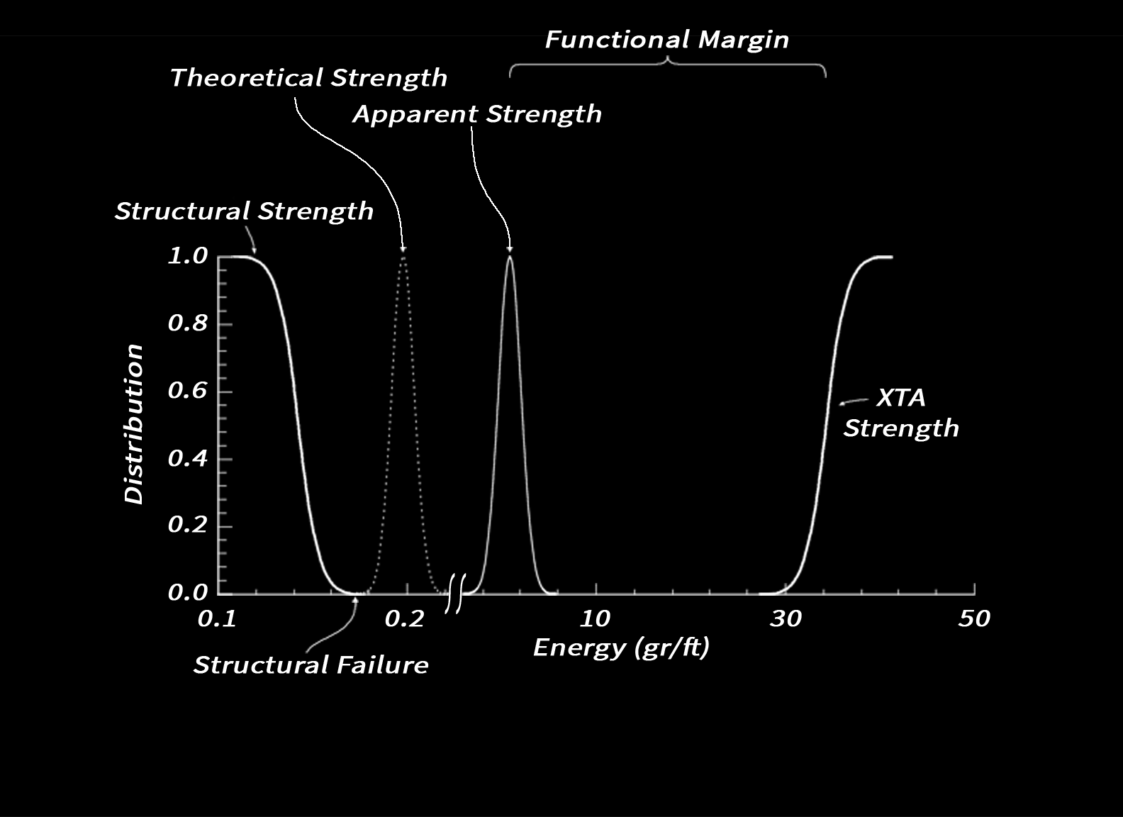 FTX2 functional margin