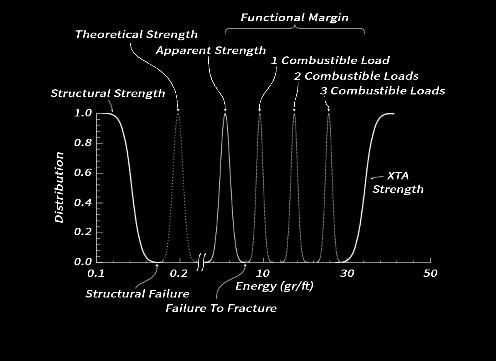 FTX2 functional margin